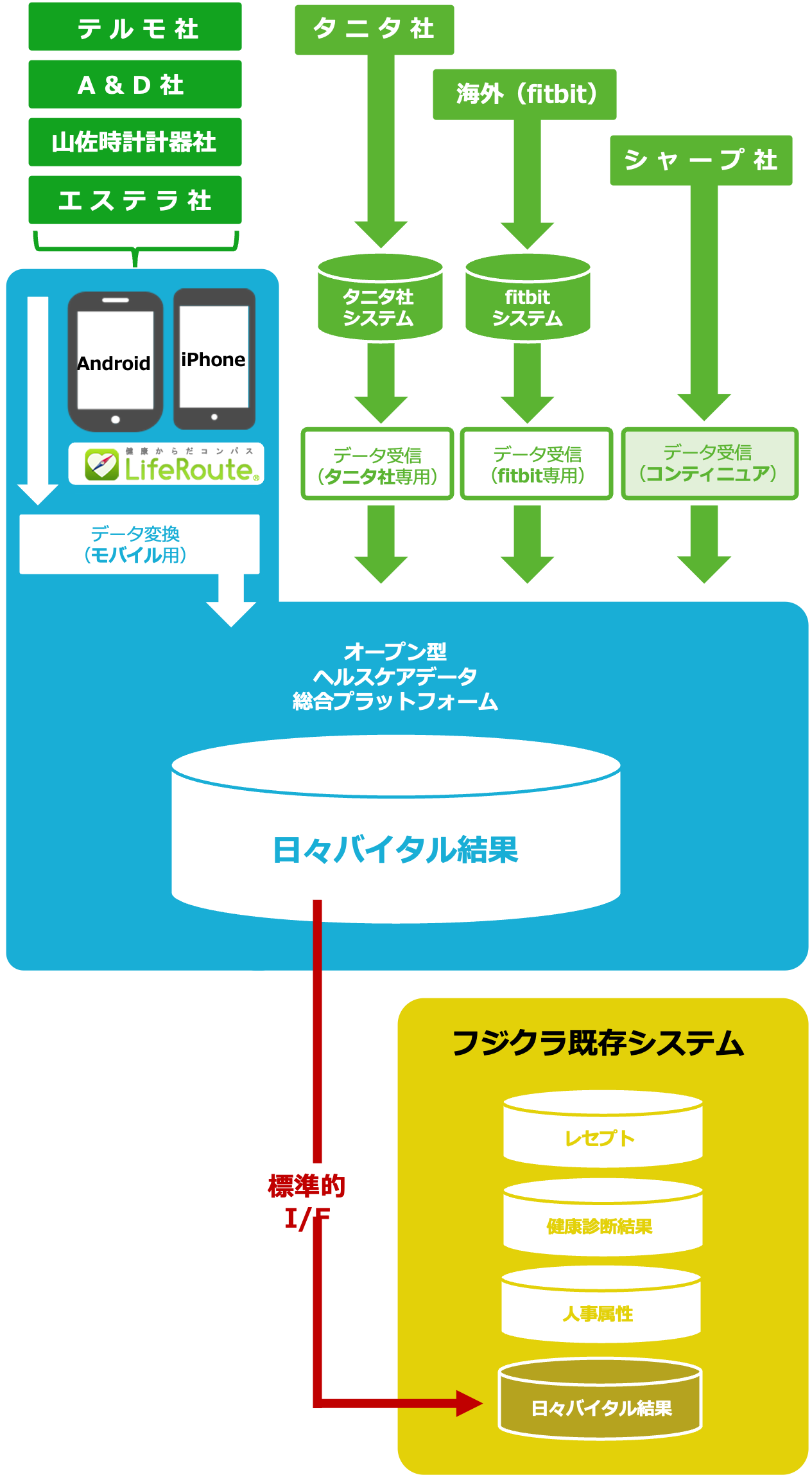 導入の流れSP